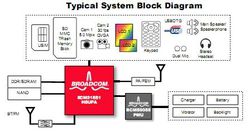 Broadcom BCM21551