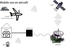 Ofcom mobiles avions