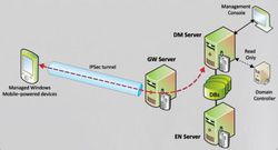 Mobile Device Manager 2008 1