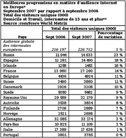 comScore_Europe_sep_07-1
