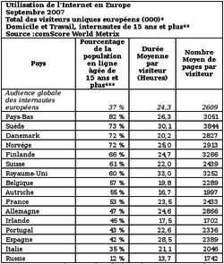 comScore_Europe_sep_07-2