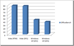 BenchOffice_xp_vista