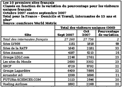 comScore_2007-10_2