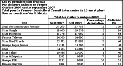 comScore_2007-10_1