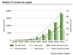 Screen Digest TV Mobile