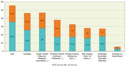 Statistiques Novatris