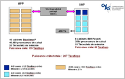 CNRS_IBM_Supercalculateur