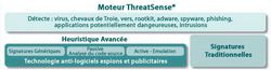 threatsense