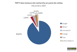 moteurs-200801-1