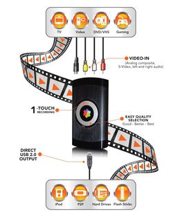 Pinnacle Video Transfert Input Output