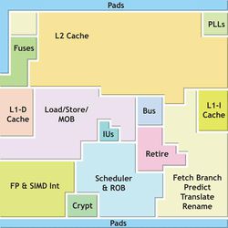 VIA Isaiah Architecture Block Diagram