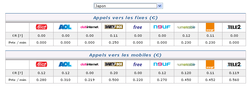 Ariase Comparatif VoIP Menu
