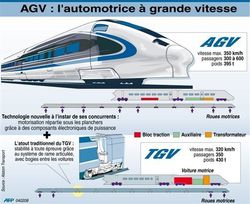 AGV 1