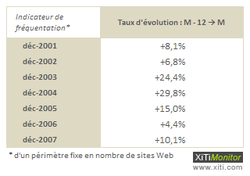 frequentation-200802-2