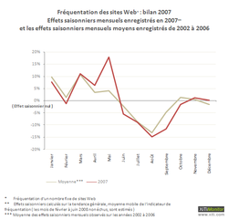 frequentation-200802-3