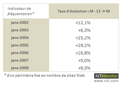 frequentation-200802-5