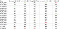 prixlecteurbluray