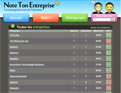 NoteTonEntreprise 3