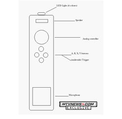 Prototype Controller 360mote