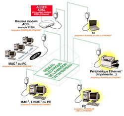 schema-CPL