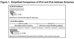IPv6