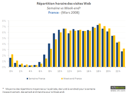 heures-200806-2