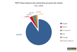 moteurs-200806-1