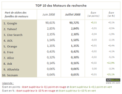 moteurs-200807-2