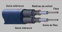 Fibre_optique