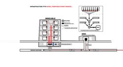 fibre gpon