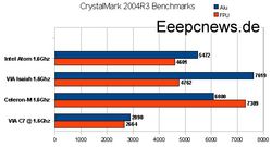 benchmark_isaiah_atom_via_eeepcnewsde