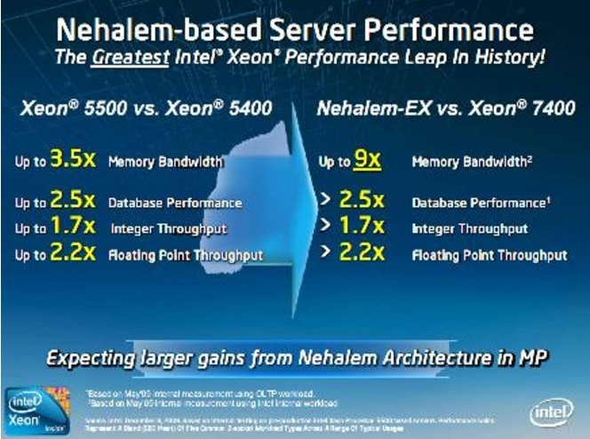 Intel Nehalem-EX
