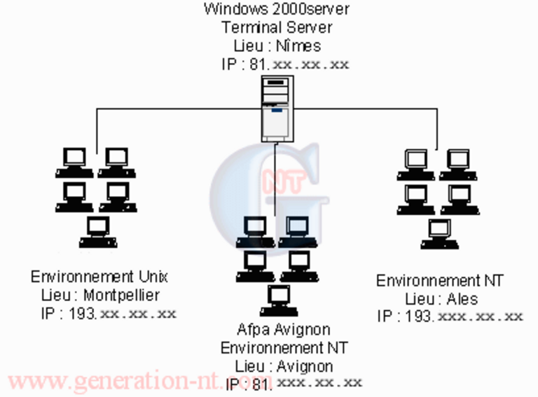 Article n° 27 - Utiliser et paramétrer Terminal Server. - ts1