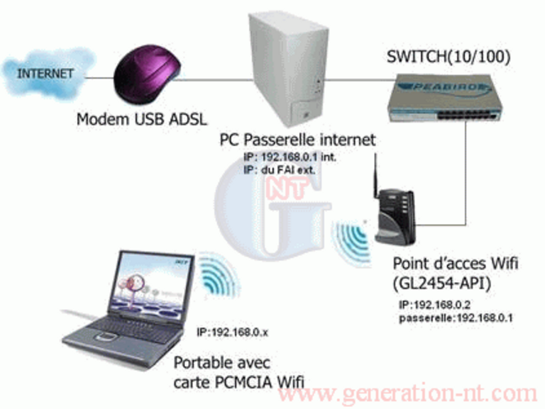 Article n° 62 - Installation/configuration point d'accès Wifi - 1