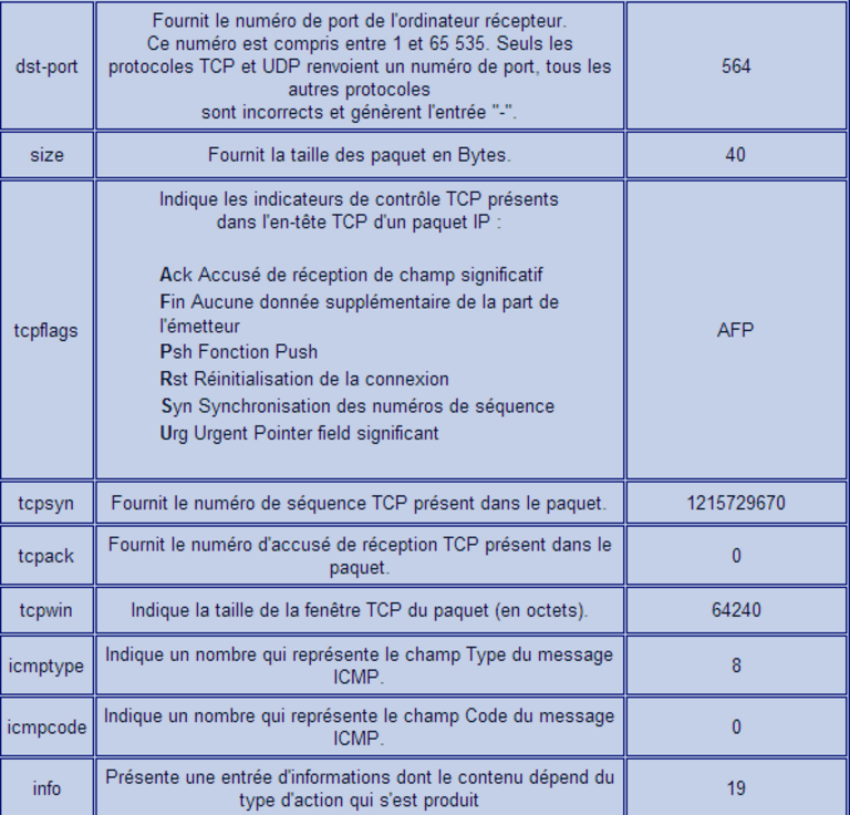 Article n° 14 - Configurer le firewall de Windows XP (non SP2) - Donnees_2