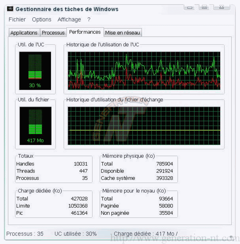Conso CPU