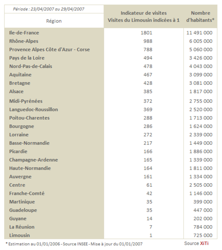 XiTi_Monitor_regions_fr_20070516_2
