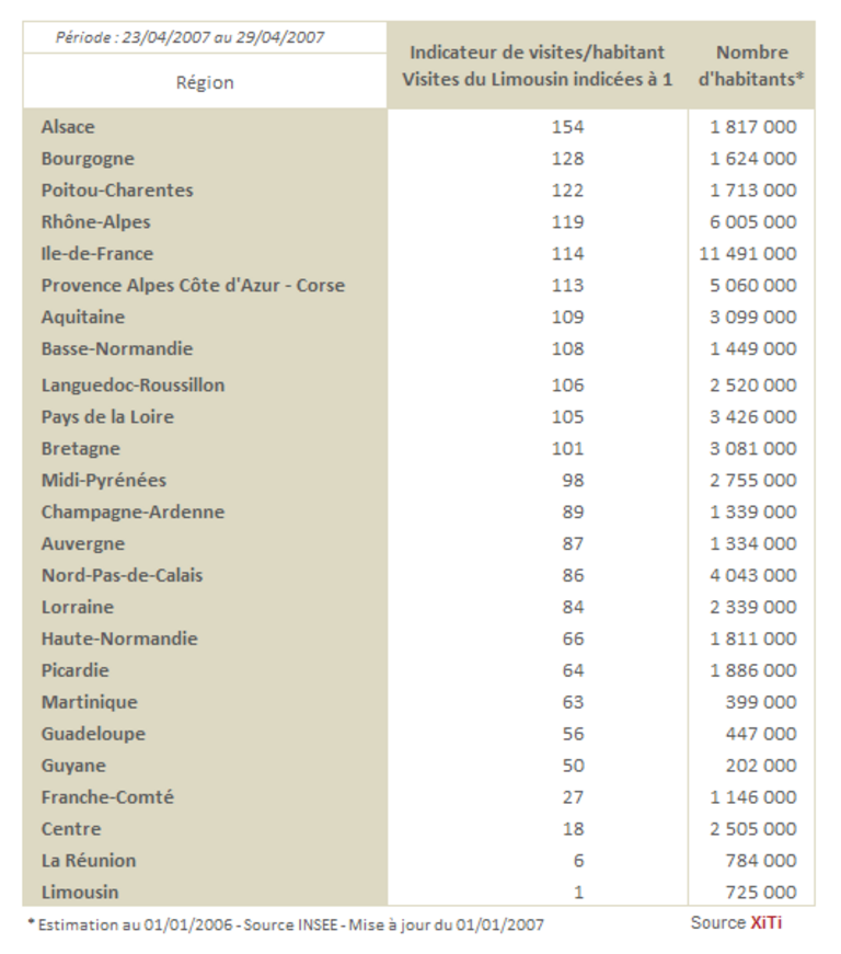 XiTi_Monitor_regions_fr_20070516_4