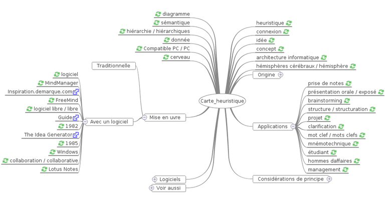 WikiMindMap