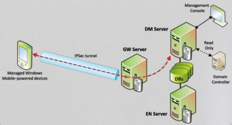 Mobile Device Manager 2008 1