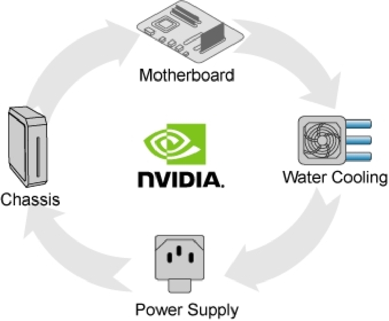NVIDIA-cycle