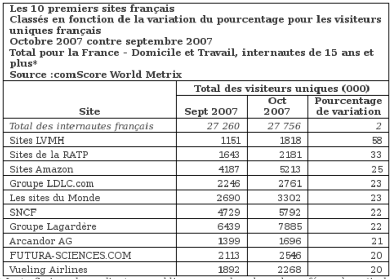 comScore_2007-10_2