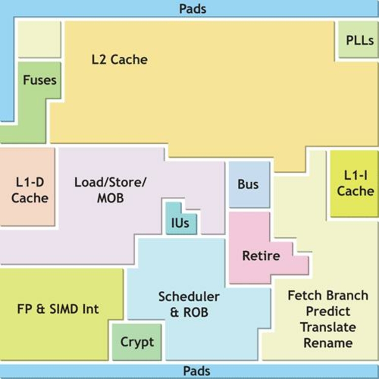 VIA Isaiah Architecture Block Diagram