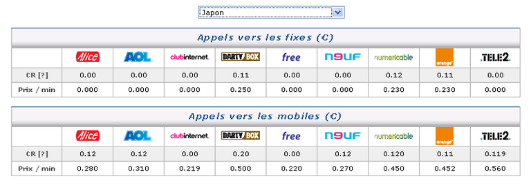 Ariase Comparatif VoIP Menu