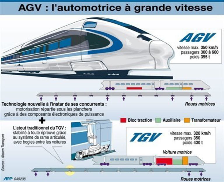 AGV 1