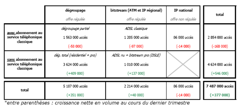 tab-degroup-290208-01