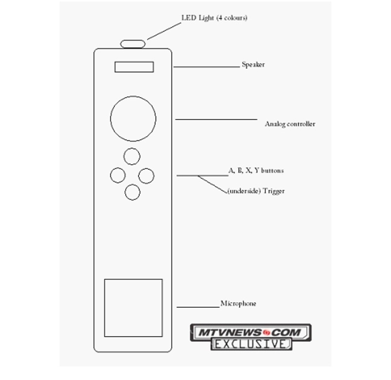 Prototype Controller 360mote