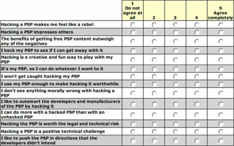 PSP hacking - etude