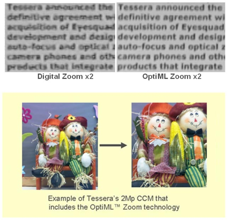 Tessera OptiML Zoom