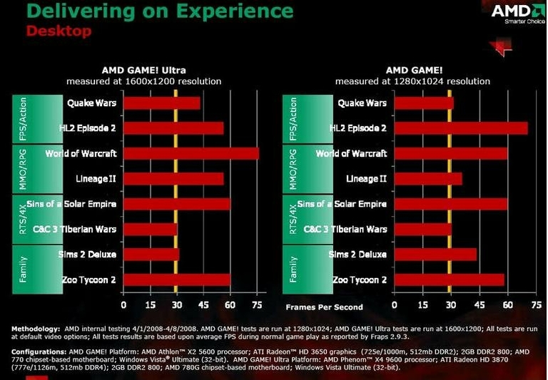 AMD Game! - tests